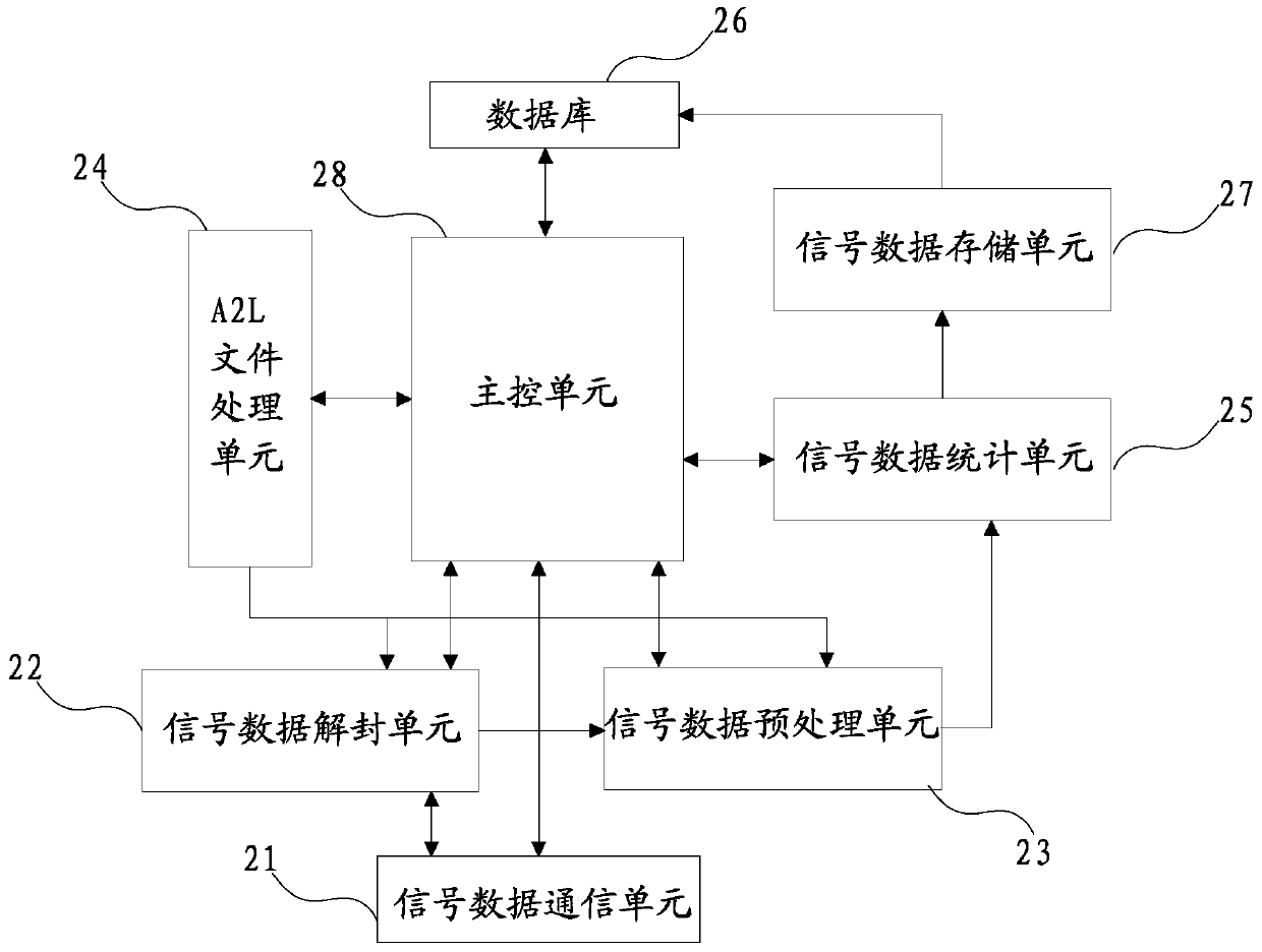 A method and system for collecting and processing vehicle EFI signals