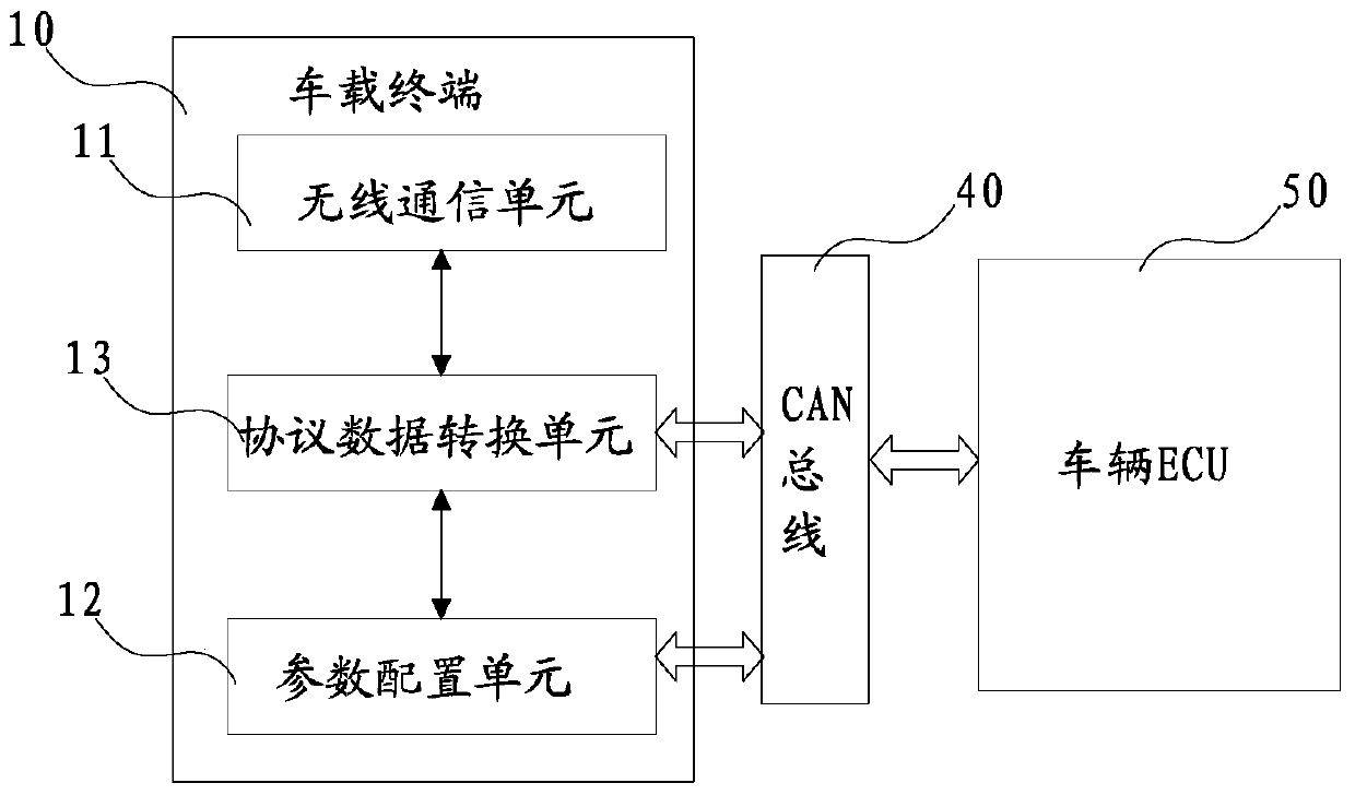 A method and system for collecting and processing vehicle EFI signals