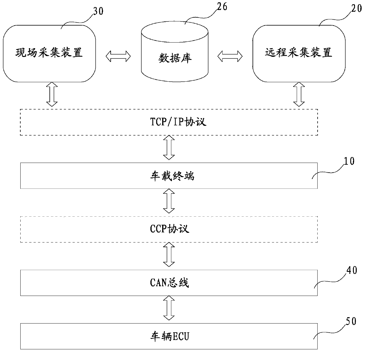 A method and system for collecting and processing vehicle EFI signals