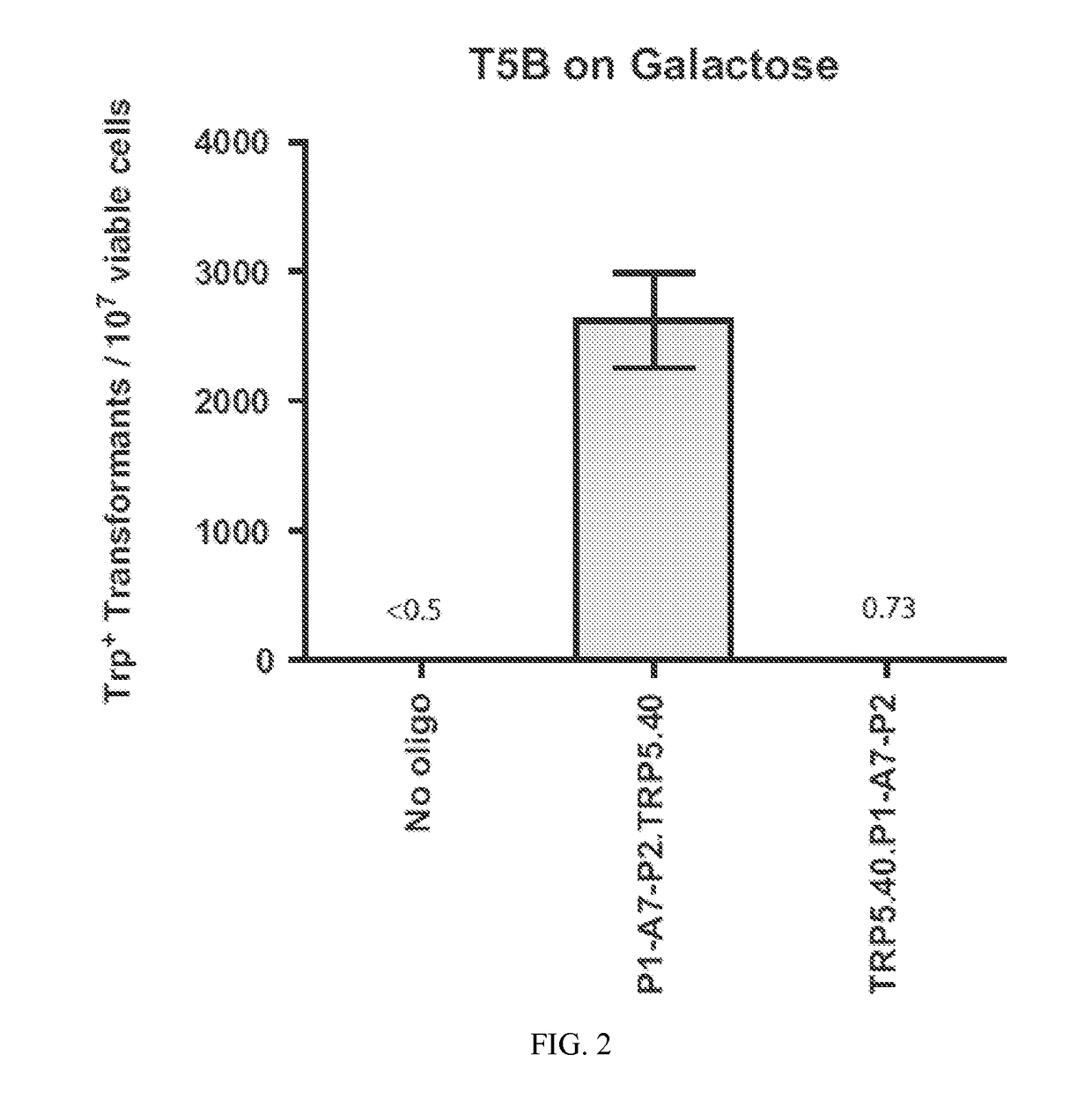 Aptamer-guided gene targeting