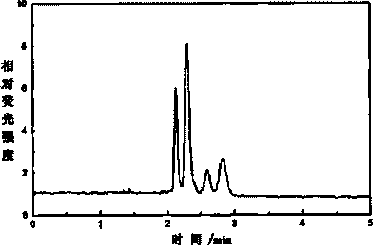 Liquid core waveguide fluorescence detector