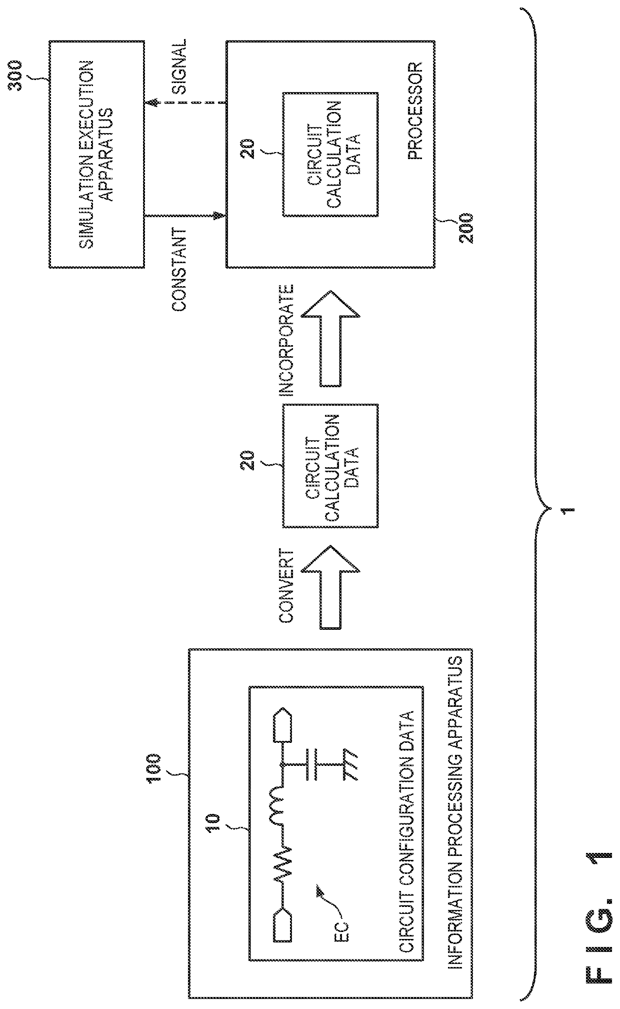 Information processing apparatus, program, and simulation method