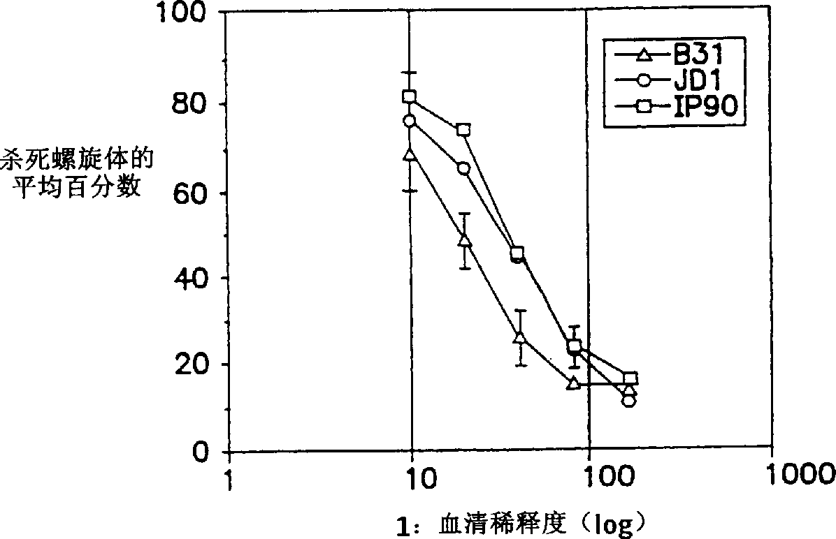 Surface antigens and proteins useful in compositions for diagnosis and prevention of lyme disease