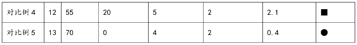 Anti-blackening Zn-Al-Mg coating steel and preparation method thereof