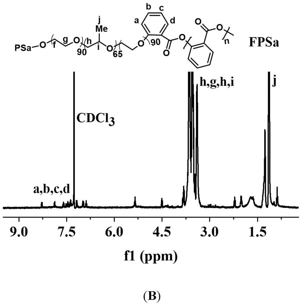 Biologically active antioxidant polysalicylic acid hydrogel and its preparation method and application