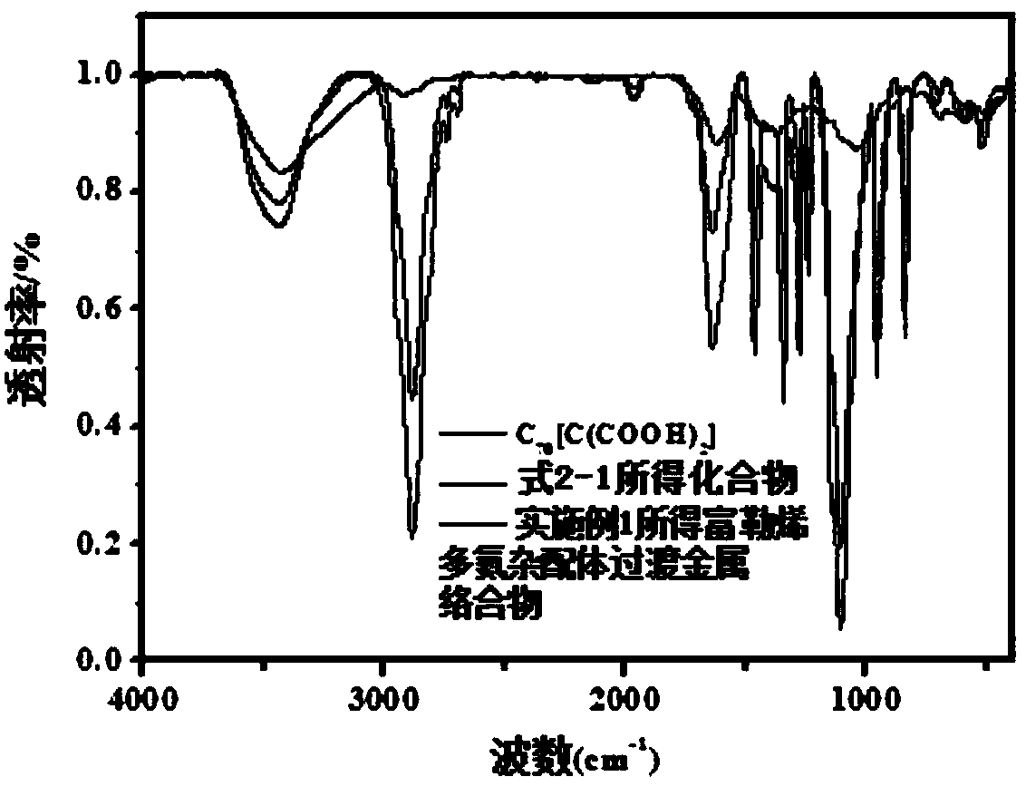 Fullerene polyaza ligand transition metal complex for magnetic resonance imaging and photodynamic therapy, preparation method, application and products