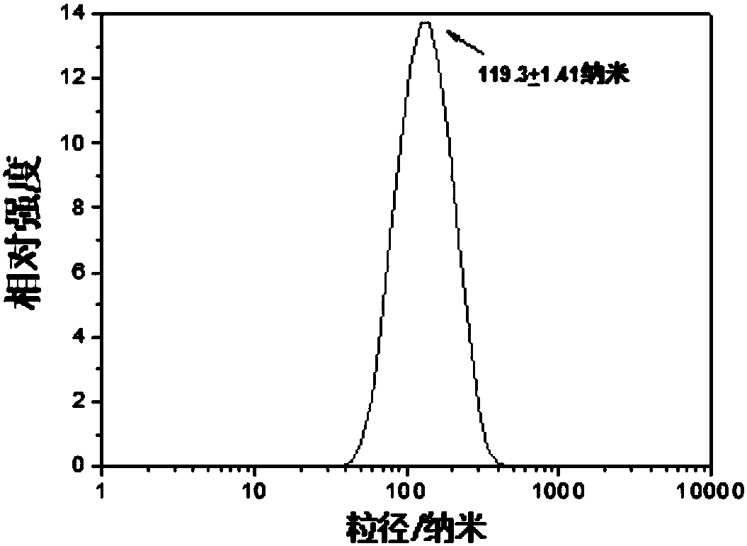 Fullerene polyaza ligand transition metal complex for magnetic resonance imaging and photodynamic therapy, preparation method, application and products