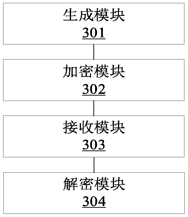 Credit score generation method and device, computer equipment and storage medium