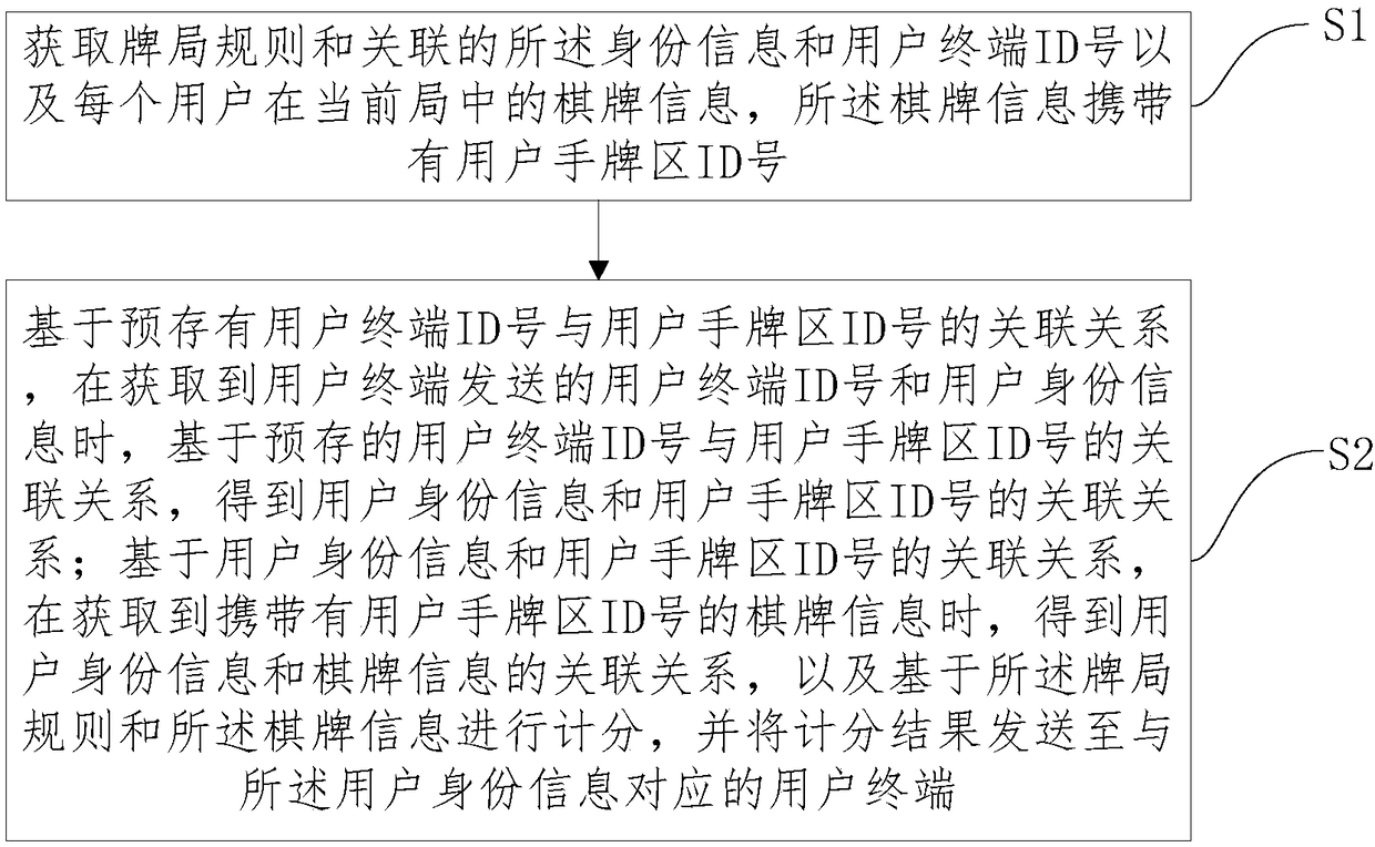 Chess information processing system and method