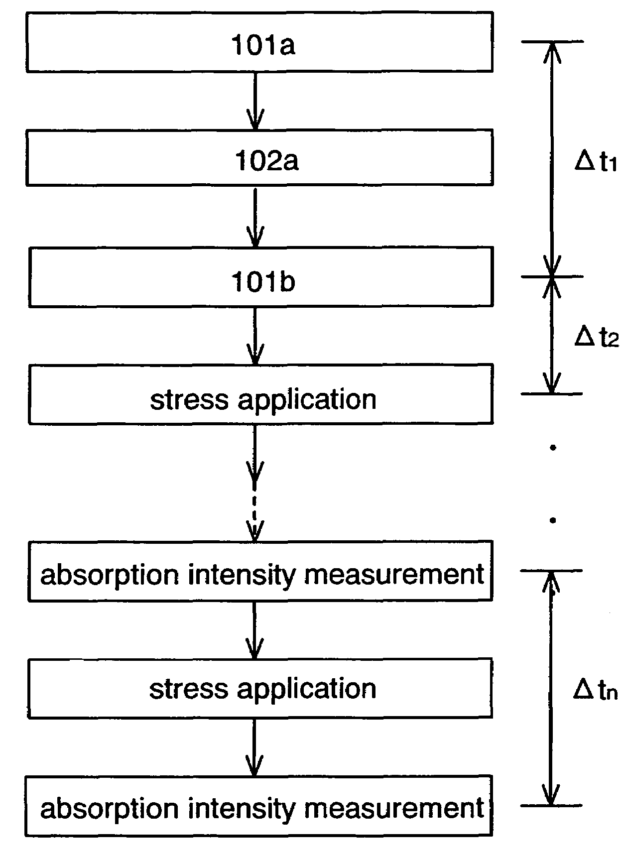 Evaluation method and manufacturing method of light-emitting element material, manufacturing method of light-emitting element, light-emitting element, and light-emitting device and electric appliance having light-emitting element