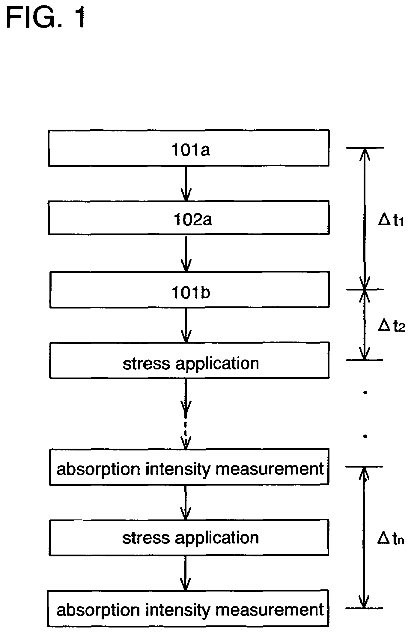 Evaluation method and manufacturing method of light-emitting element material, manufacturing method of light-emitting element, light-emitting element, and light-emitting device and electric appliance having light-emitting element