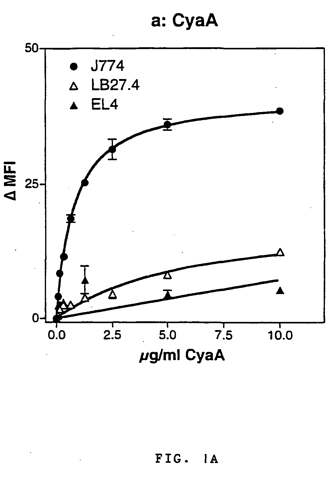 Vectors for molecule delivery to CD11b expressing cells