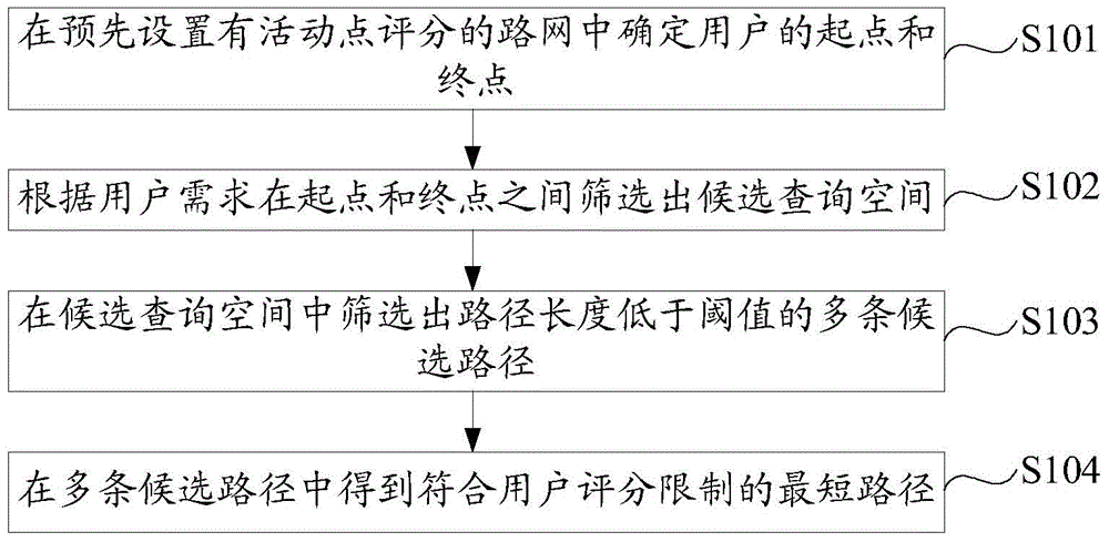 Method and system for planning paths in road networks