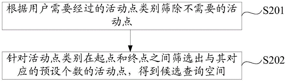 Method and system for planning paths in road networks