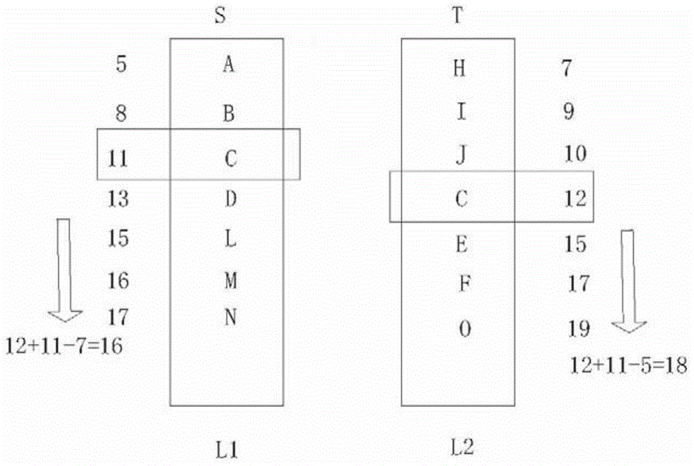 Method and system for planning paths in road networks