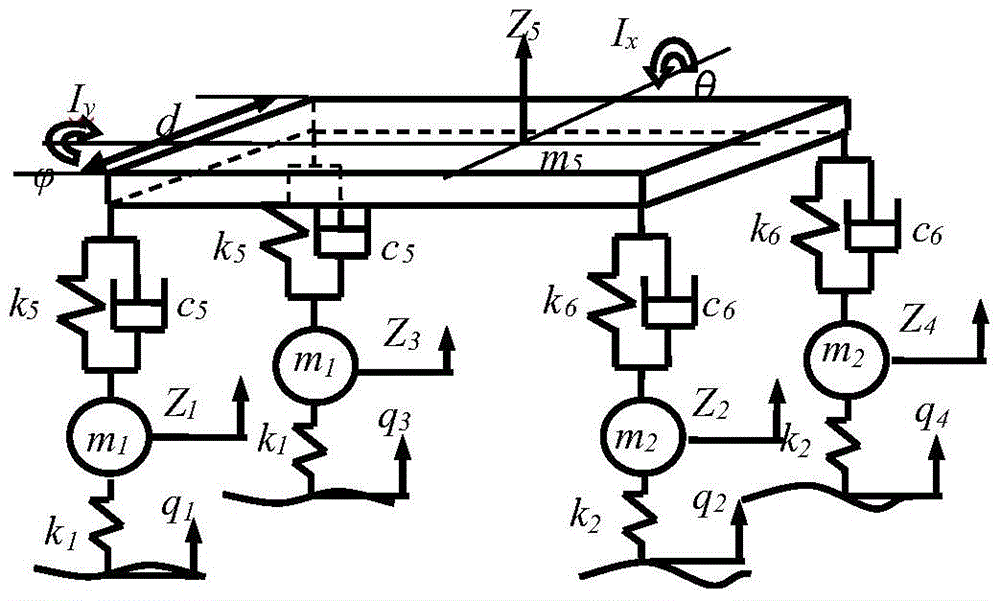 A Multi-objective Optimization Method for Automobile Suspension System