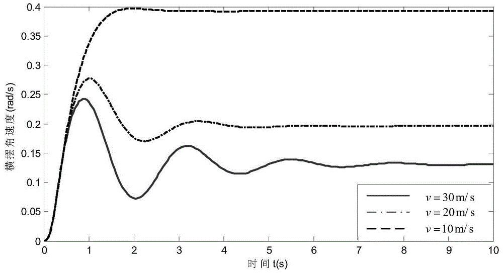 A Multi-objective Optimization Method for Automobile Suspension System