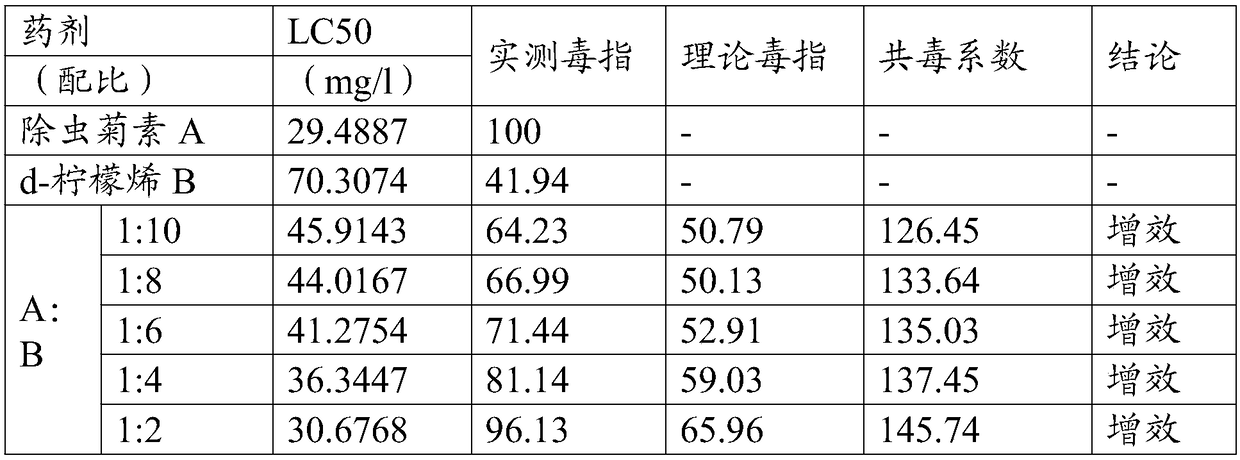 Biological insecticide and application thereof