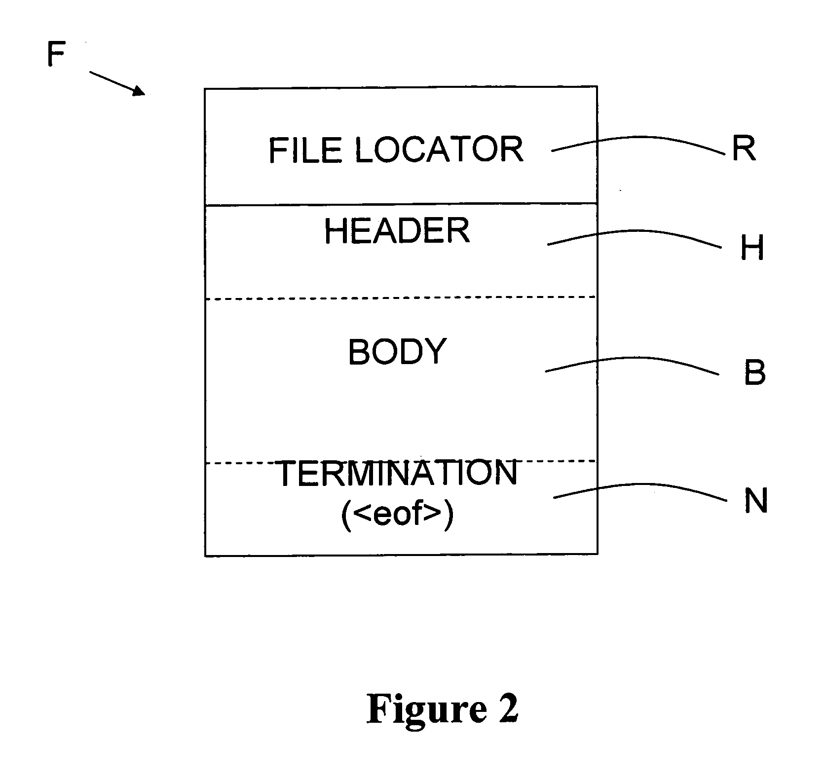 Data structure generated in accordance with a method for identifying electronic files using derivative attributes created from native file attributes