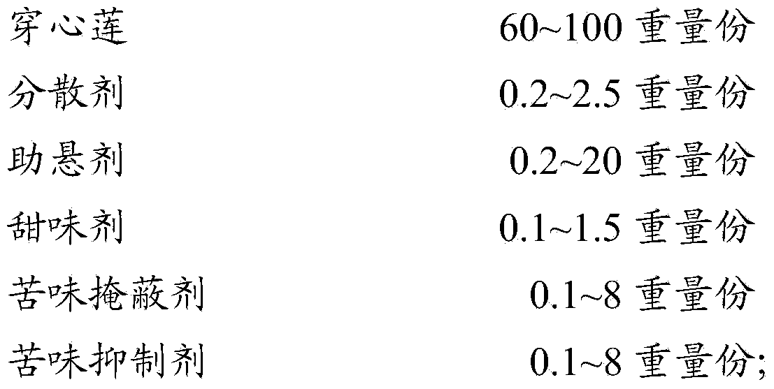 Wettability andrographis paniculata powder and preparation method thereof