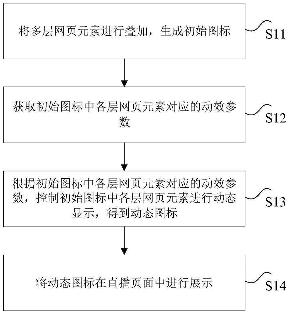 Dynamic icon display method and device, and electronic equipment