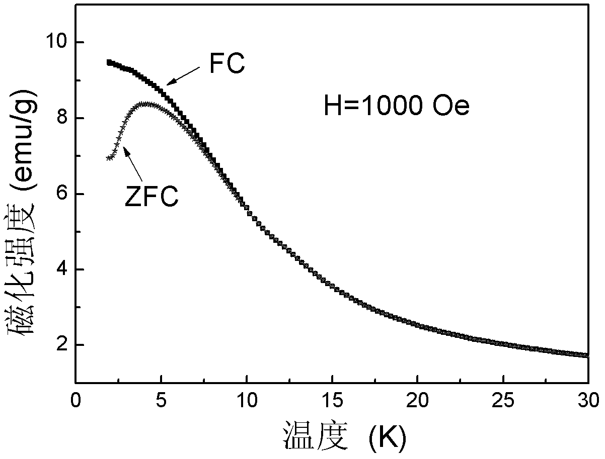 Erbium-based amorphous composite magnetic cold storage material, preparation method thereof, and cryogenic refrigerator