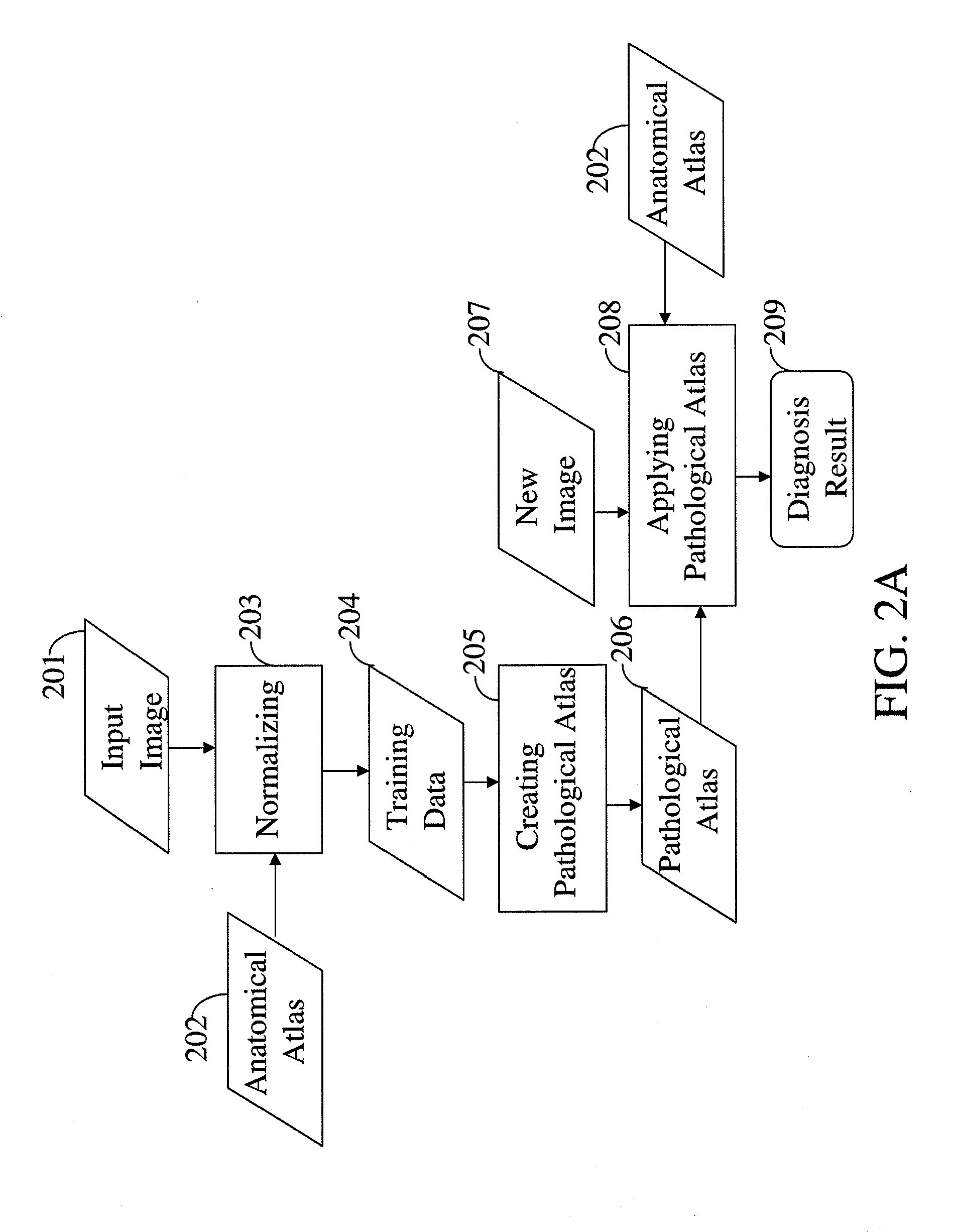 Intelligent Atlas for Automatic Image Analysis of Magnetic Resonance Imaging