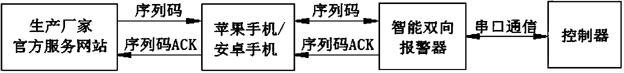 Electric vehicle speed tampering prevention method