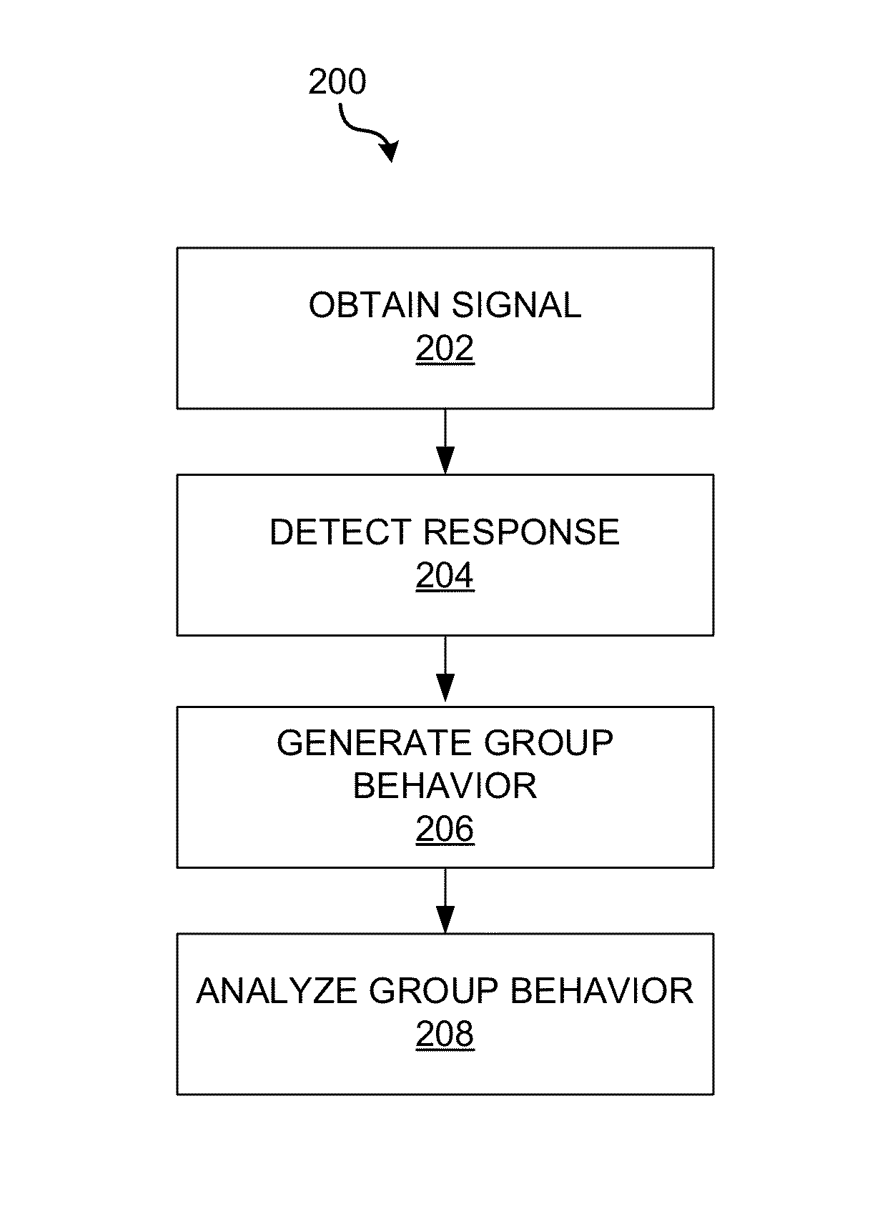 Methods and systems for measuring group behavior