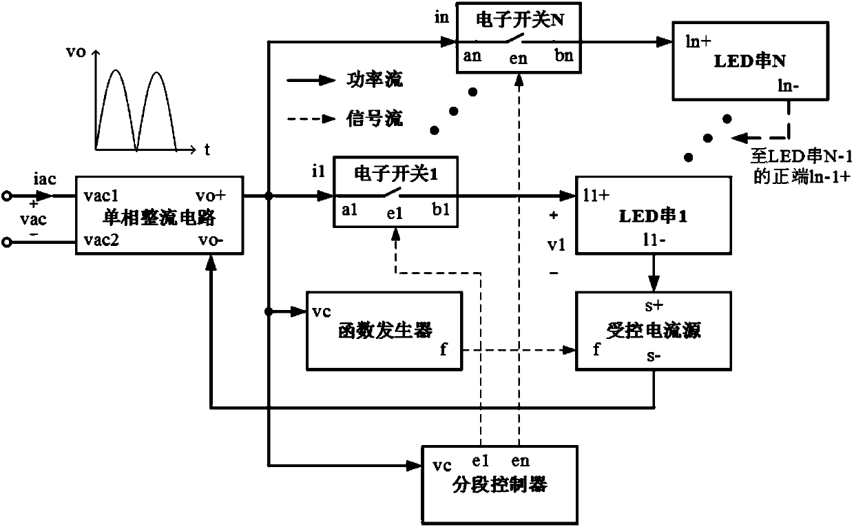 Load optimization method for segmented-type LED drive system