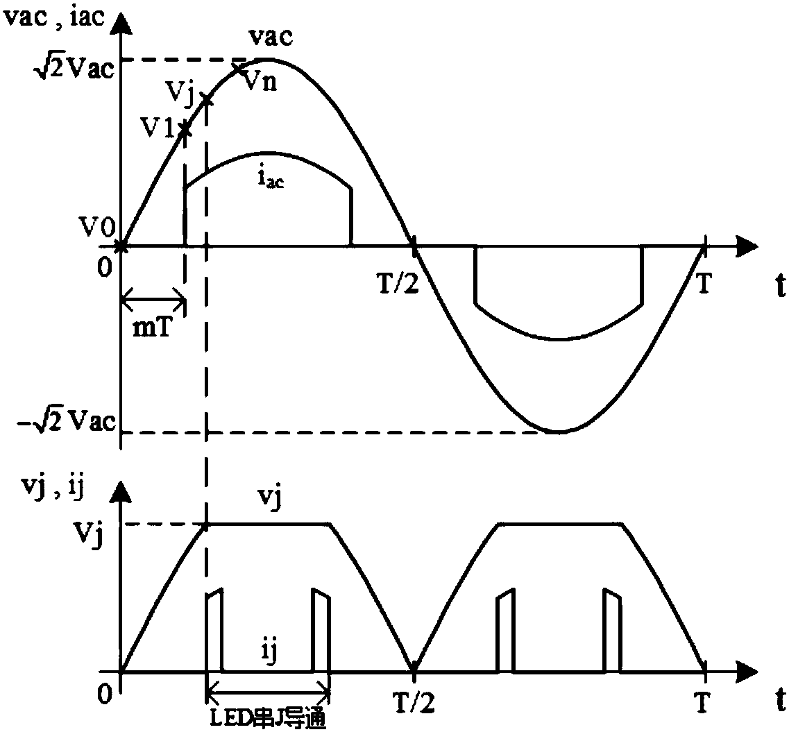 Load optimization method for segmented-type LED drive system