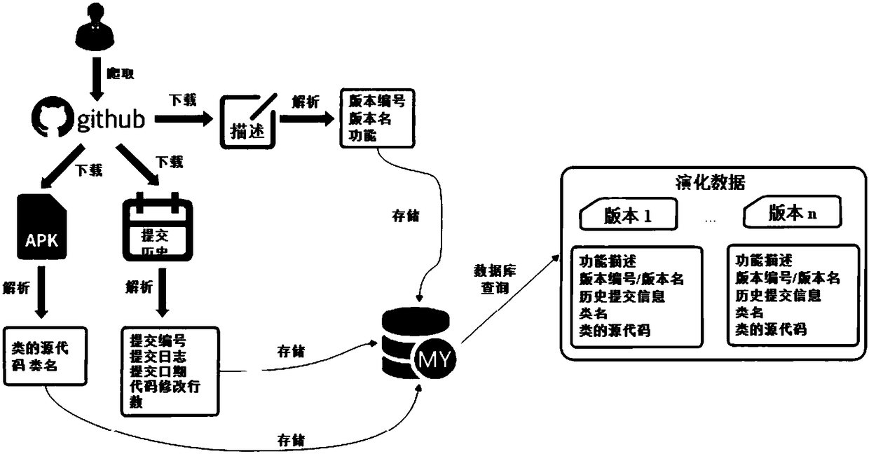 Android App program evolution change prediction method based on Gaussian process regression