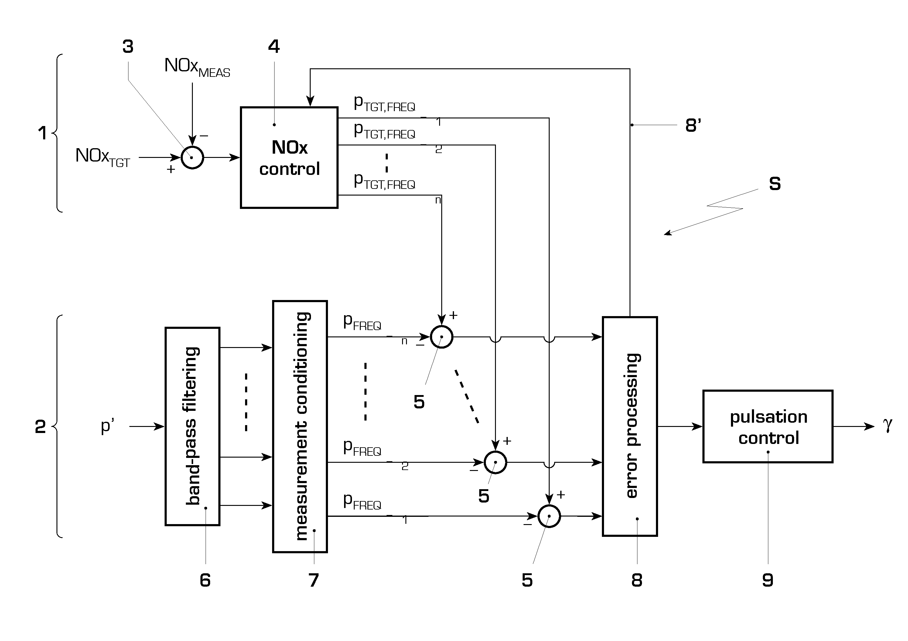 System for controlling a combustion process for a gas turbine