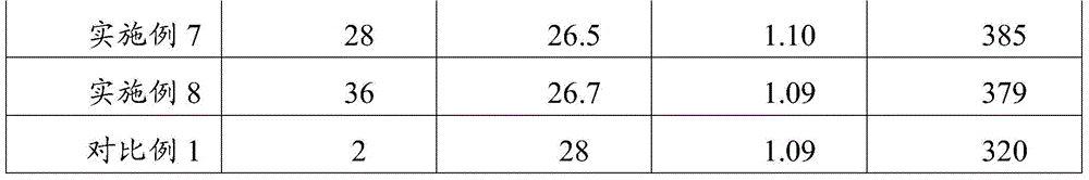 Electrode sheet and its manufacturing method and application