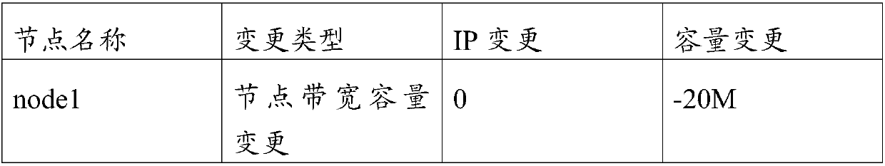 CDN coverage scheme generating method and apparatus