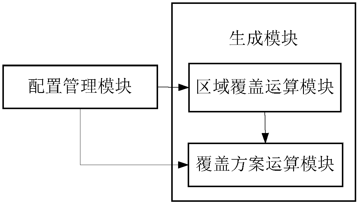 CDN coverage scheme generating method and apparatus