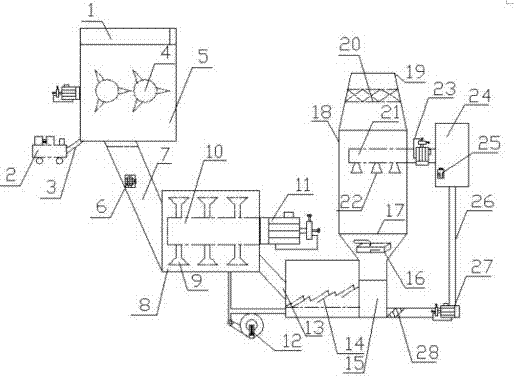 RKS-rotary furnace and grate furnace incineration system