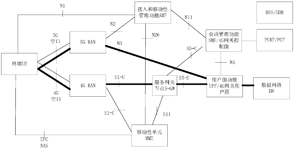 Network switching method, device and system and switching determination method and device