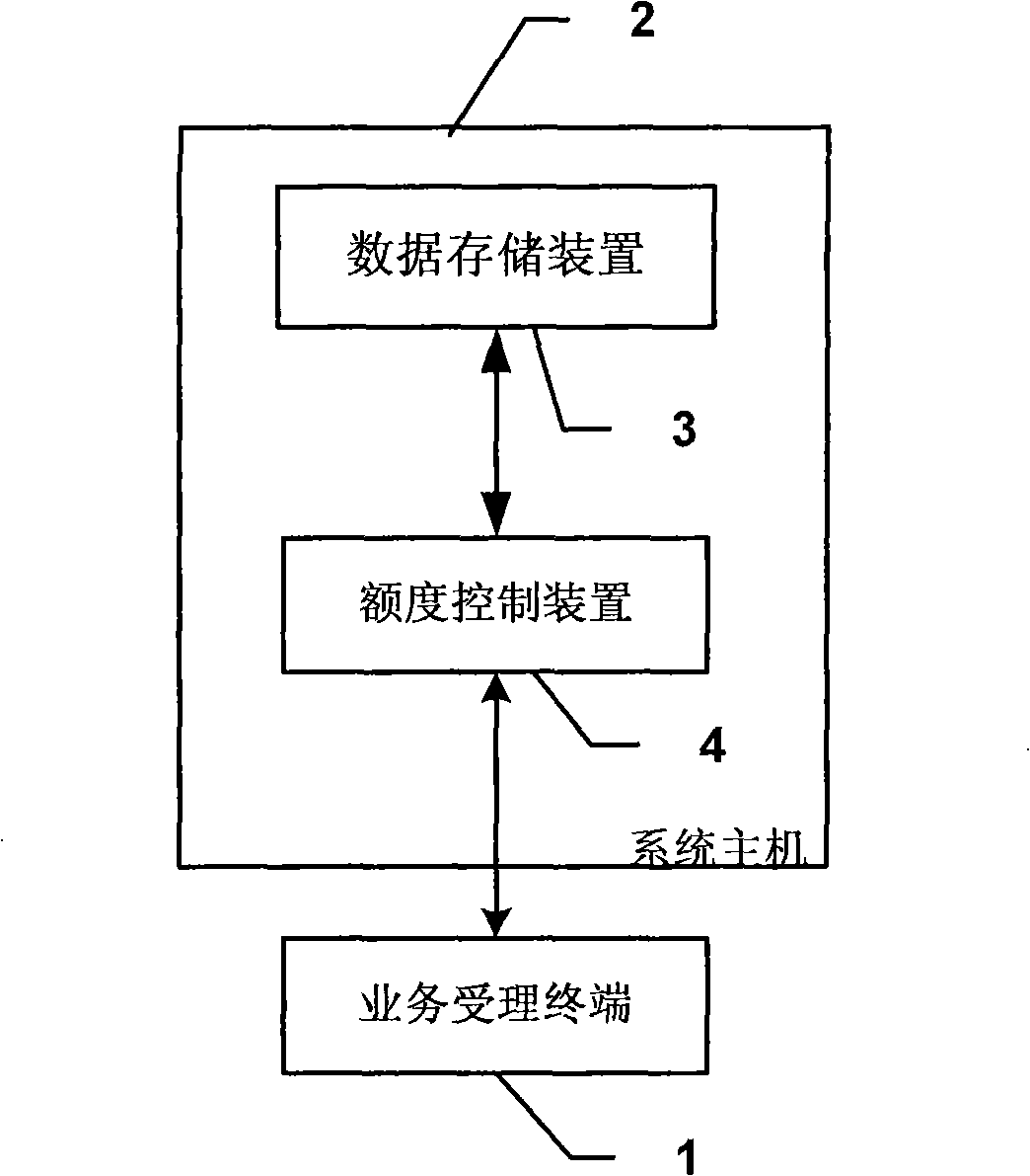 System and method for resolving data resource access hot point problem