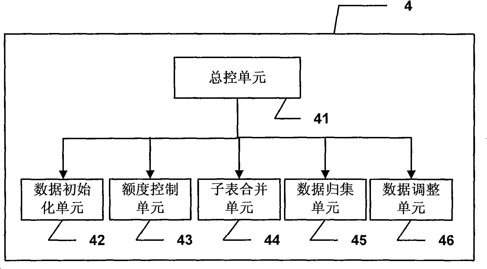 System and method for resolving data resource access hot point problem