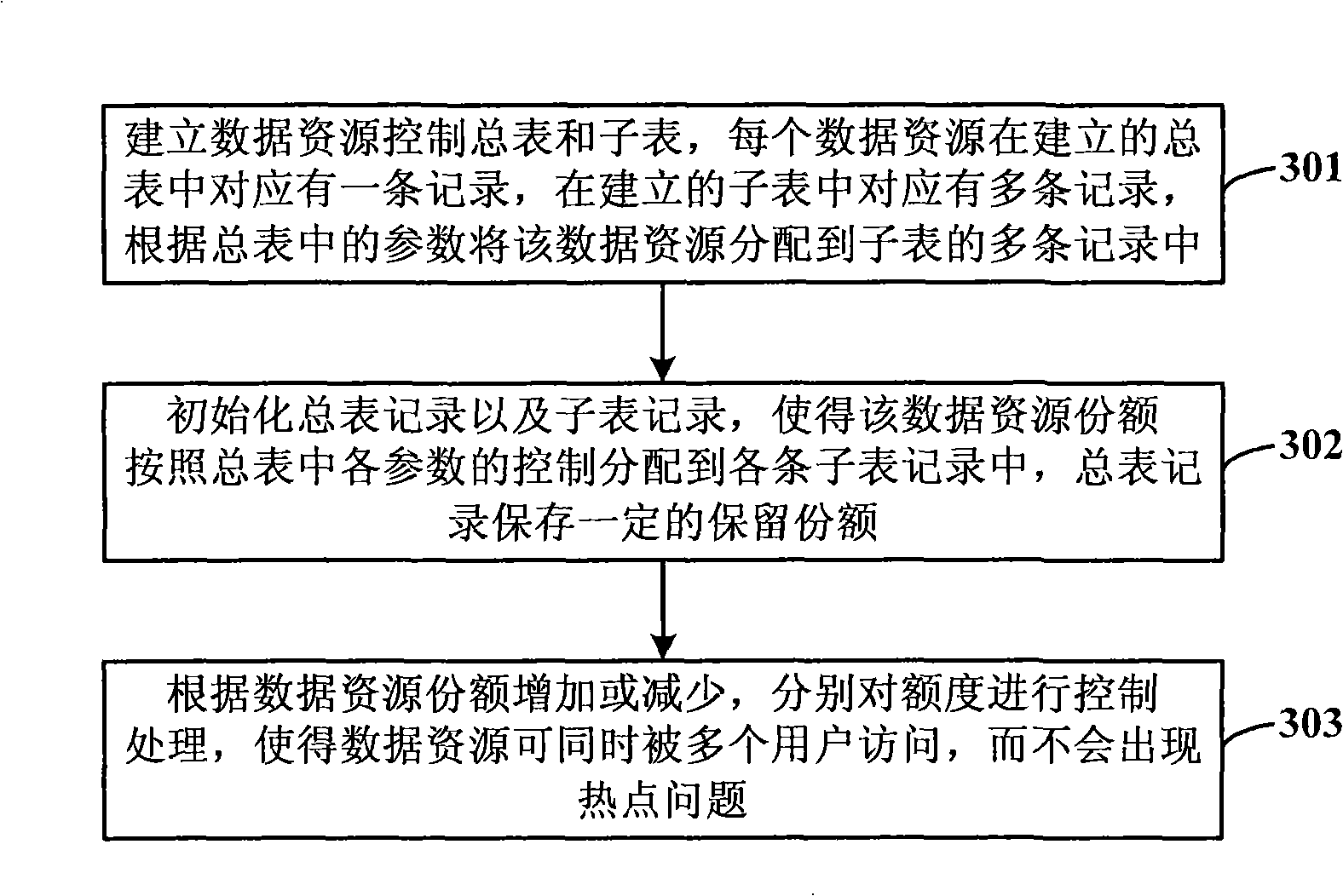 System and method for resolving data resource access hot point problem