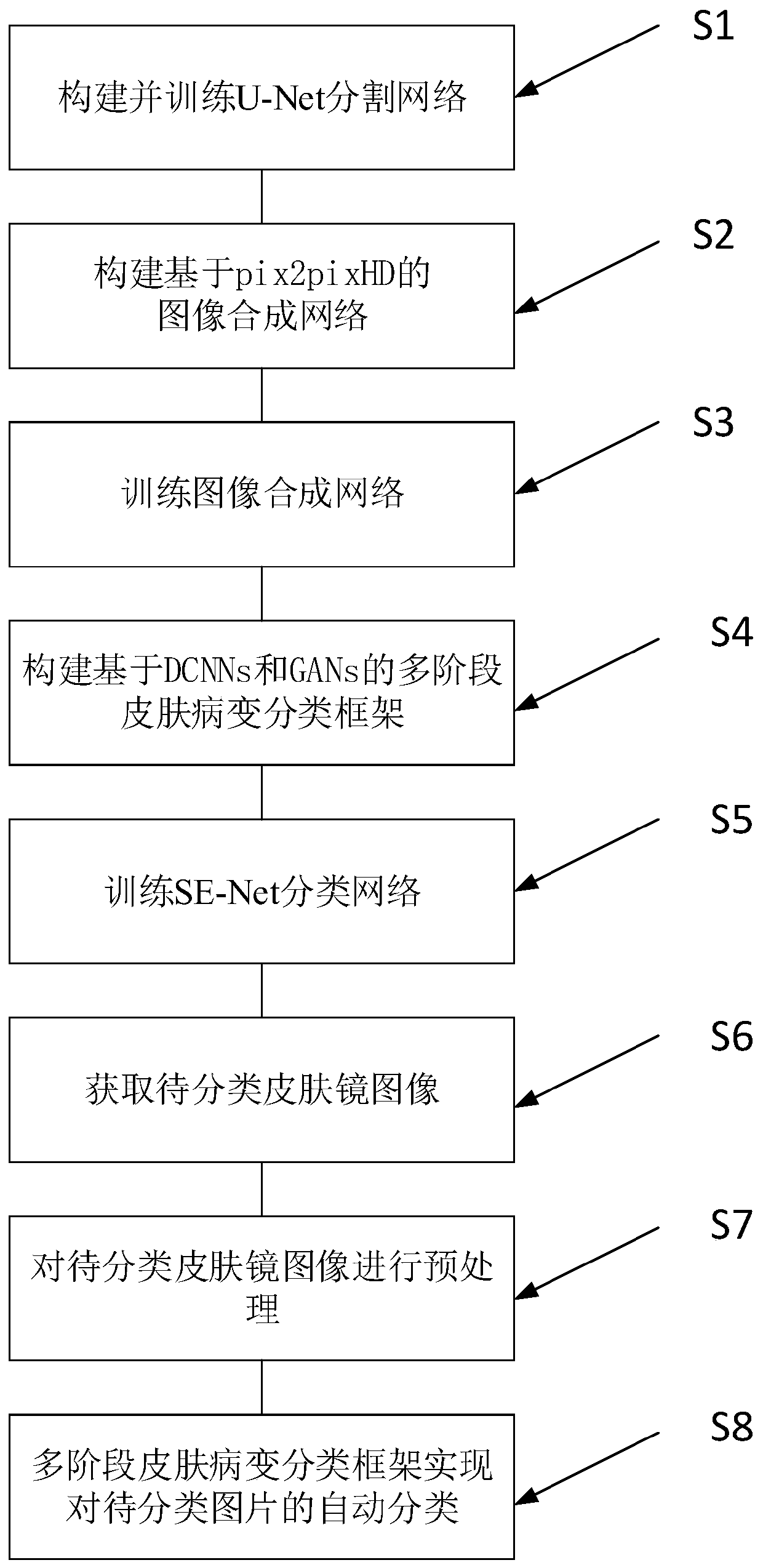 Dermatoscope image enhancement and classification method based on DCNNs and GANs