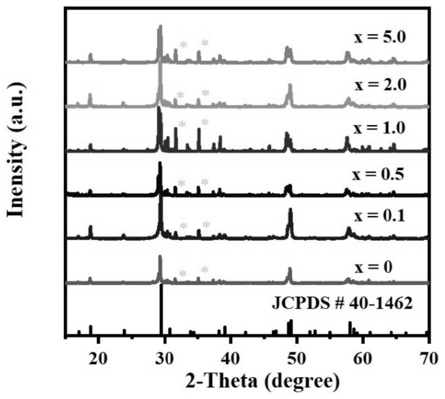 A near-infrared sulfide long-lasting luminescent material and its preparation method and application