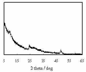 Filter tip additional material capable of reducing harmful ingredients as well as preparation method and application thereof