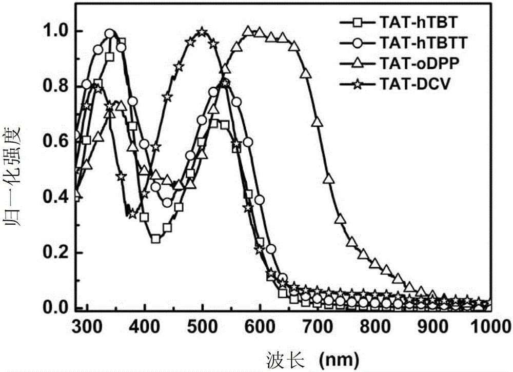 Trimeric indole compound and its preparation method and use