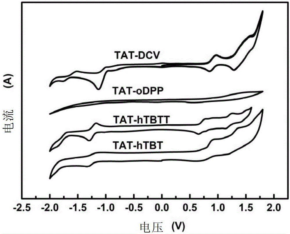 Trimeric indole compound and its preparation method and use