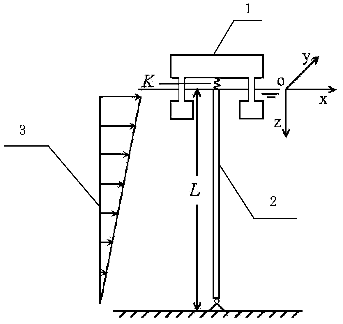 Analyzing method for parametric-excitation and vortex-induced vibratory fatigue of deep-ocean top tension riser