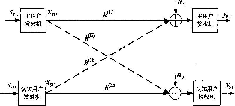 Vandermonde frequency-division multiplexing method based on multi-carrier modulation technology