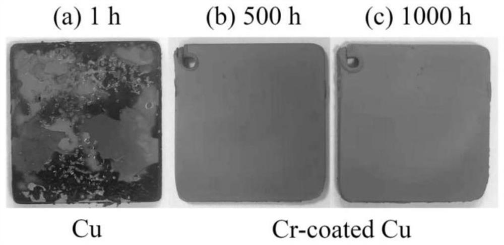 Low-mutual-diffusion and high-temperature-oxidation-resistant coating for copper conductor and preparation method thereof