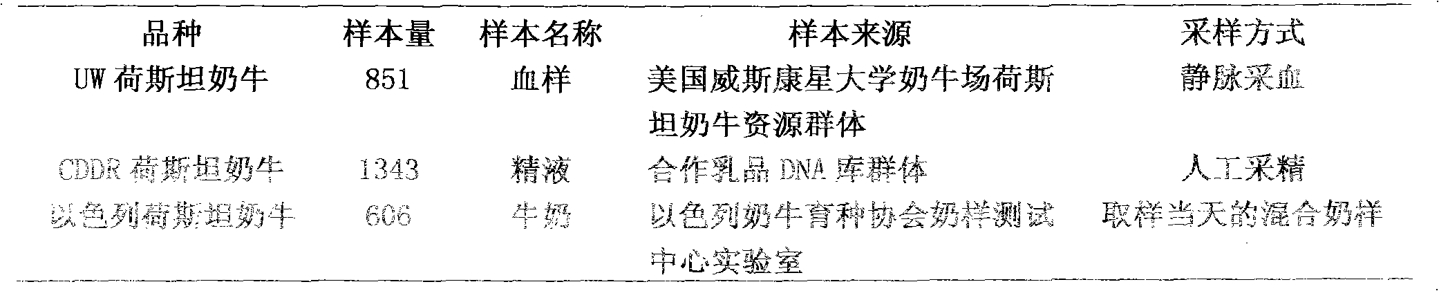 Single nucleotide polymorphism sequence of dairy cattle FGF2 (Fibroblast Growth Factor 2) gene and detection method of single nucleotide polymorphism sequence